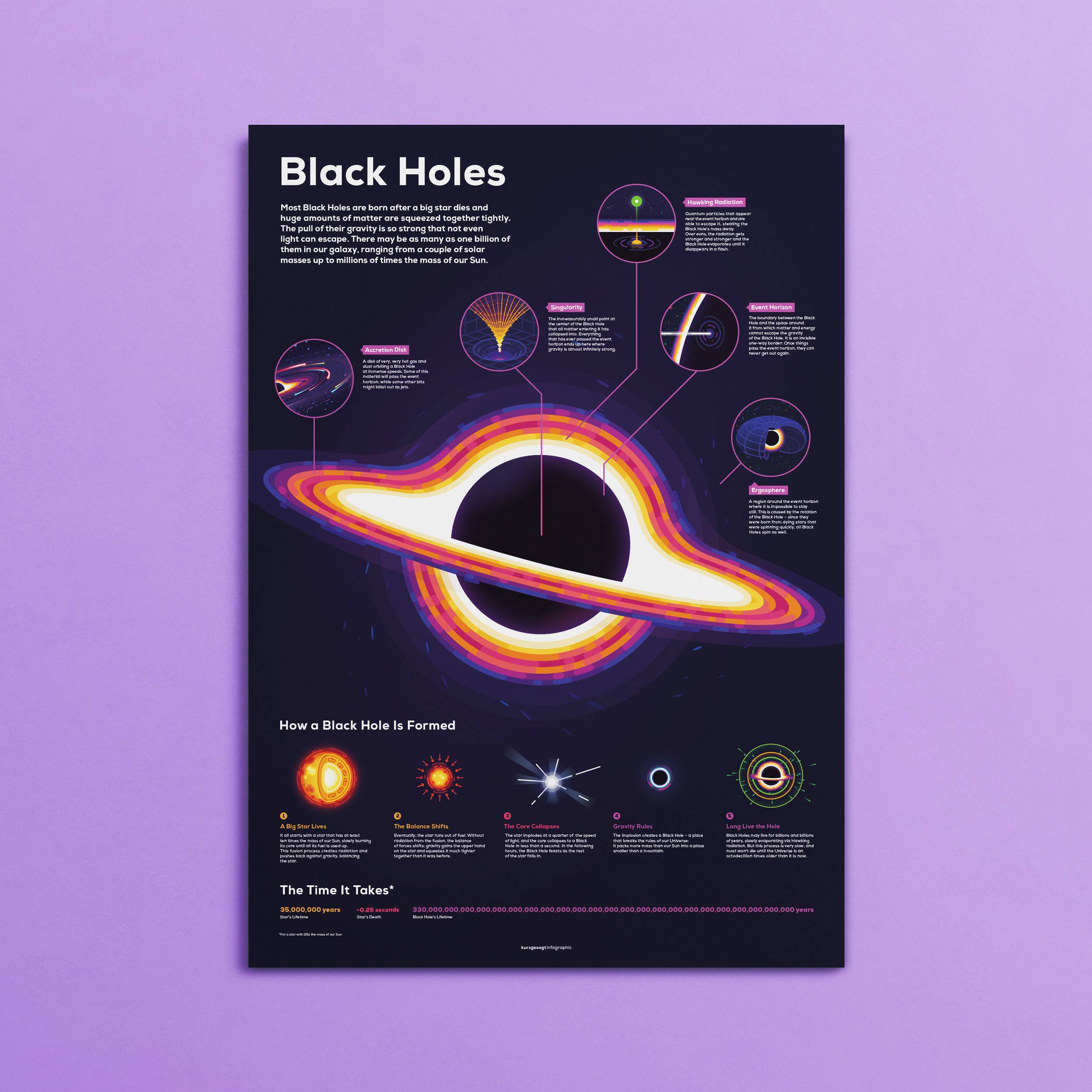 Space & Astronomy Posters – Elaborately Illustrated, Printed with Shiny ...