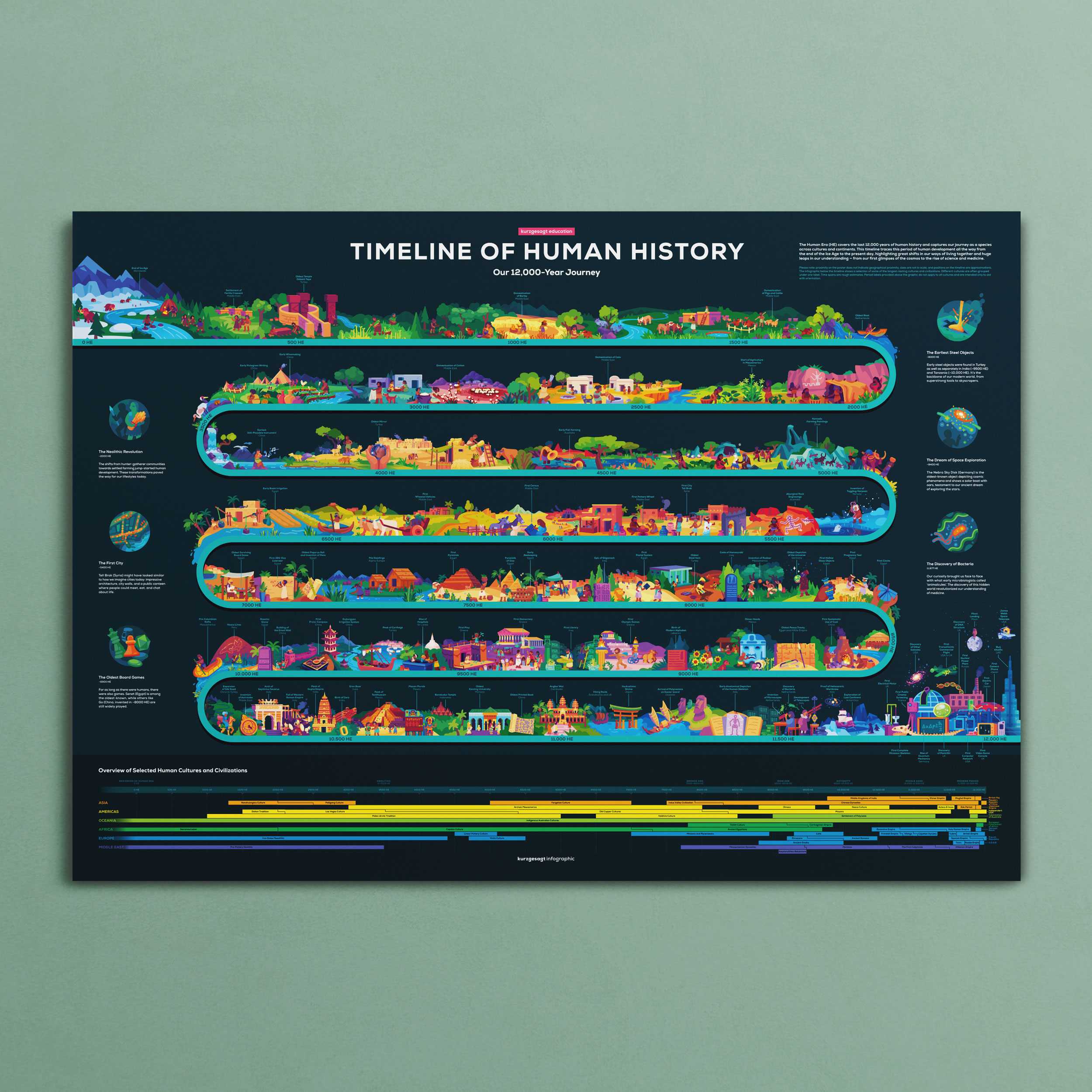 Timeline Of Human History Poster The Kurzgesagt Shop timeline-of-human-history-poster-the-kurzgesagt-shop