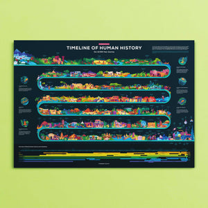earth history timeline poster