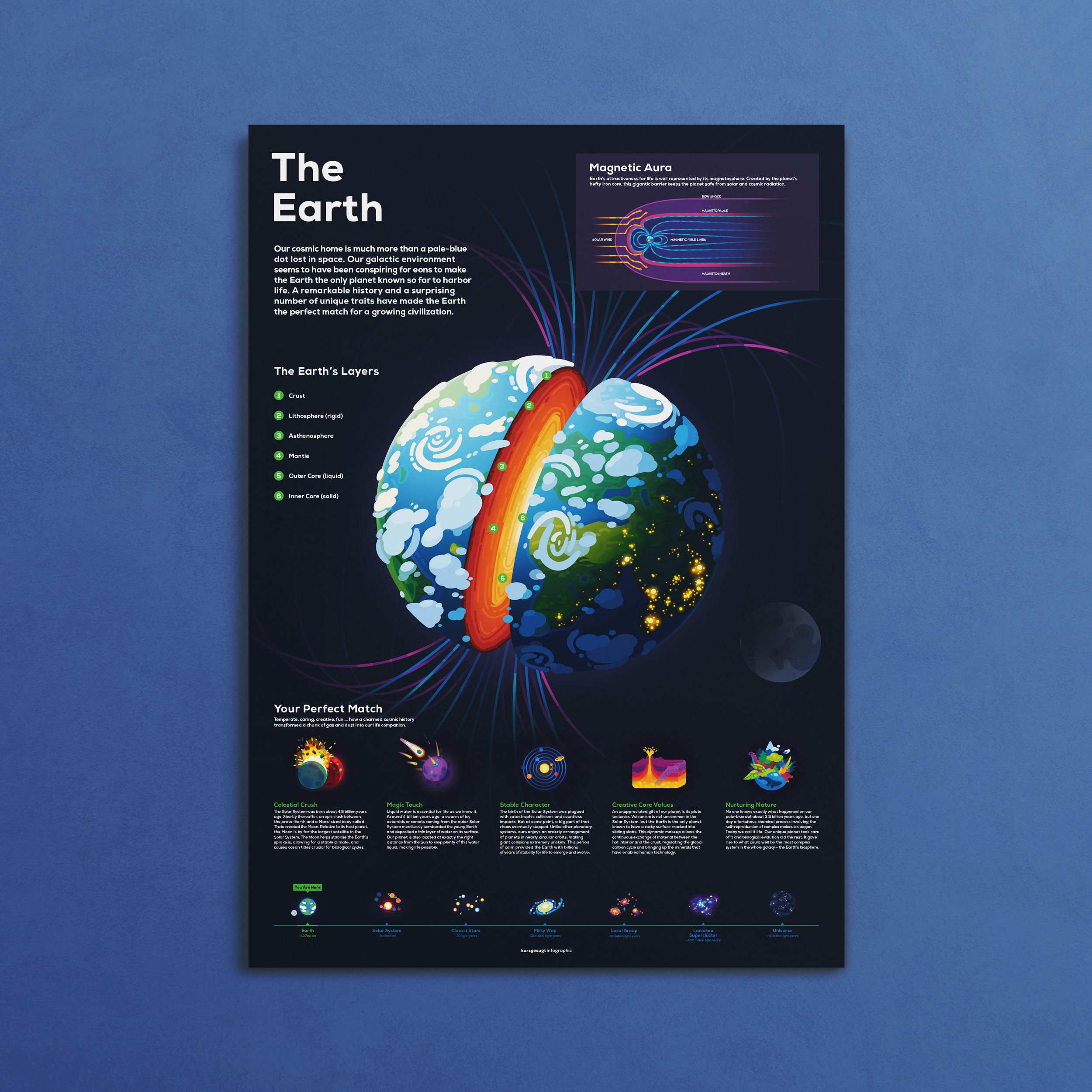 Space & Astronomy Posters – Elaborately Illustrated, Printed with Shiny ...