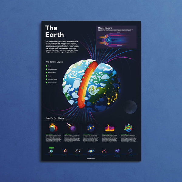 Earth Infographic Poster – Carefully Researched – the kurzgesagt shop