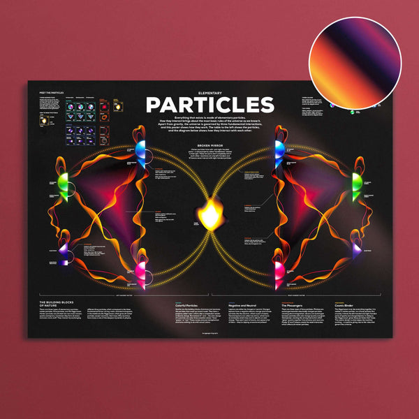 その他 Elementary Particles File:Standard Model of Elementary Particles.svg - Wikimedia Commons