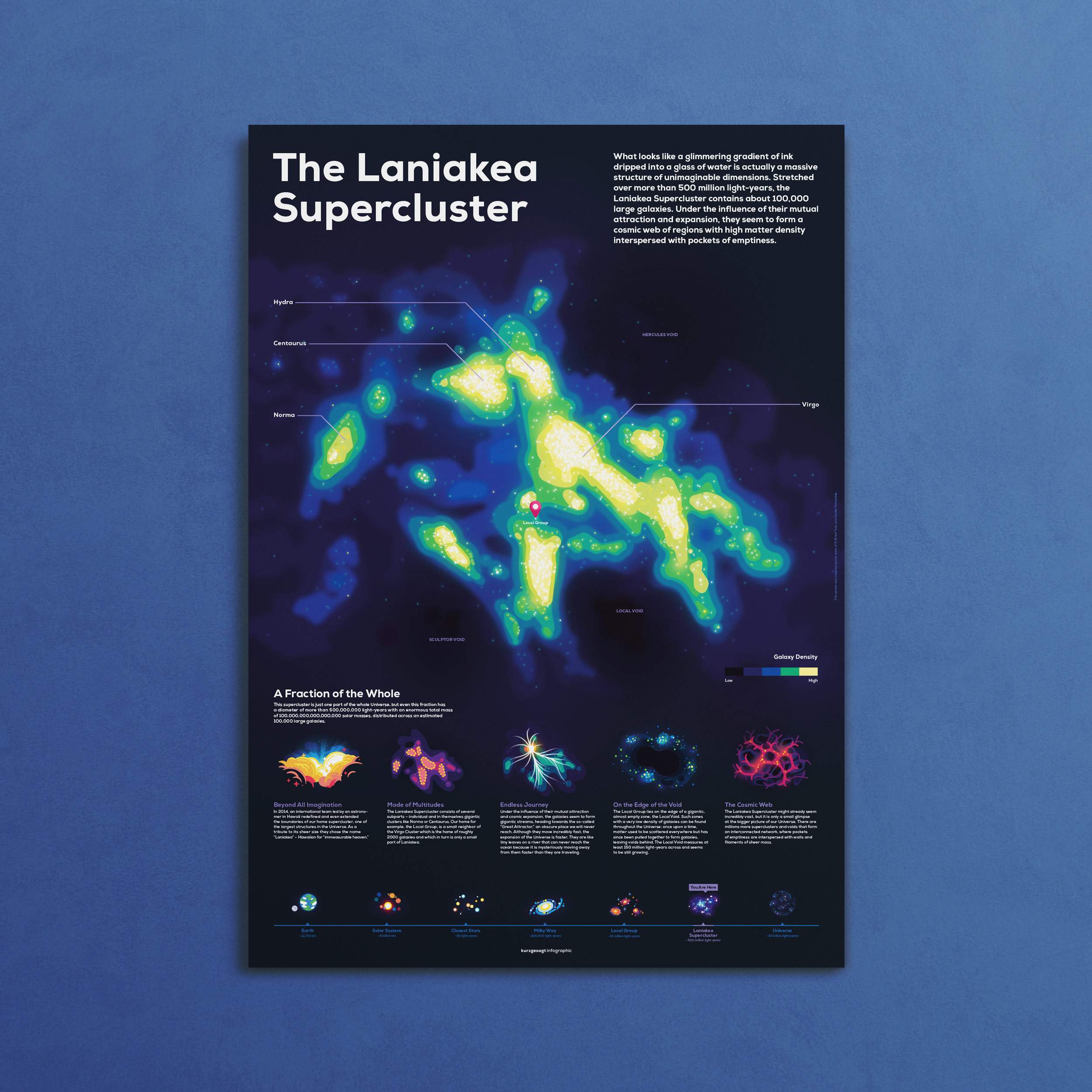 Space & Astronomy Posters – Elaborately Illustrated, Printed with Shiny ...