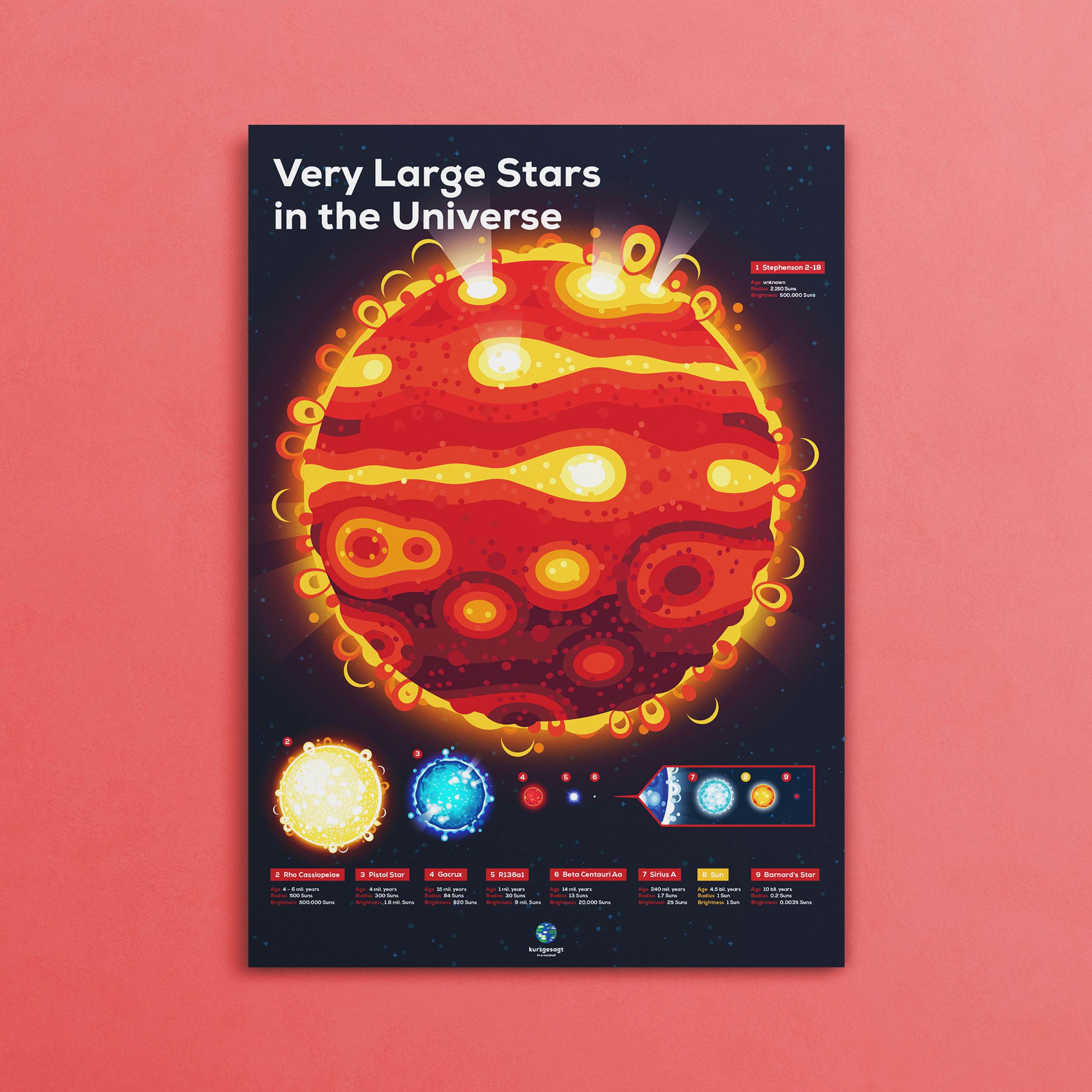 Space & Astronomy Posters – Elaborately Illustrated, Printed with Shiny ...