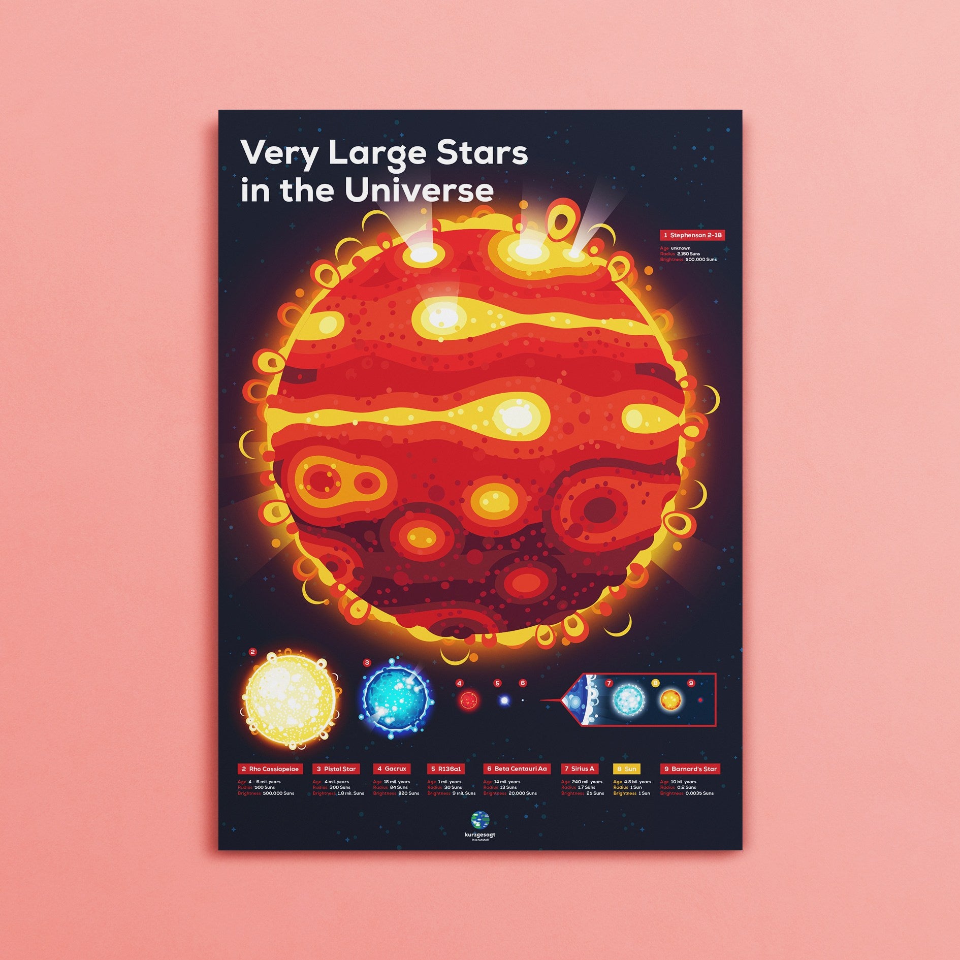 space-astronomy-posters-elaborately-illustrated-printed-with-shiny
