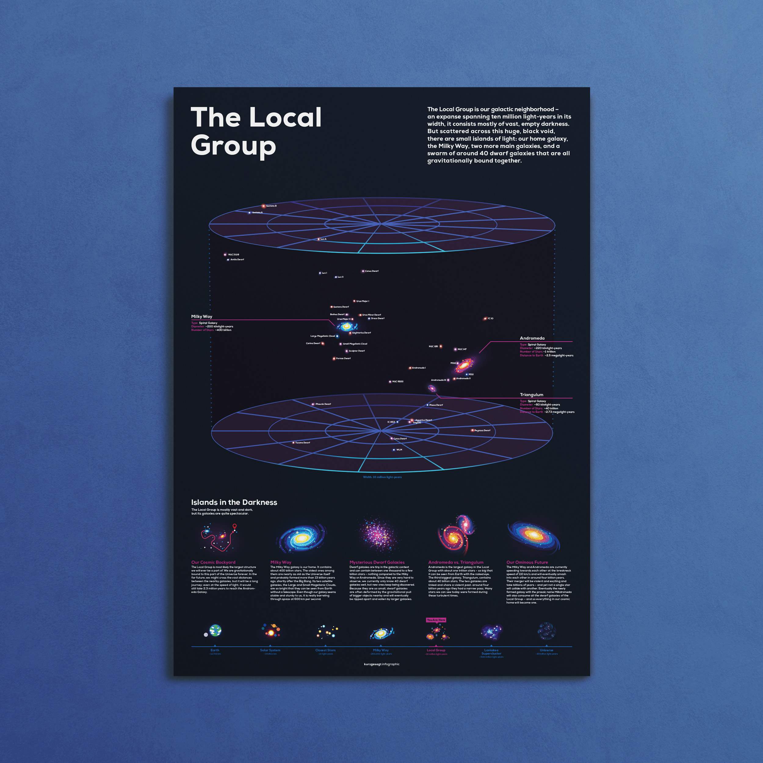 Space & Astronomy Posters – Elaborately Illustrated, Printed with Shiny ...