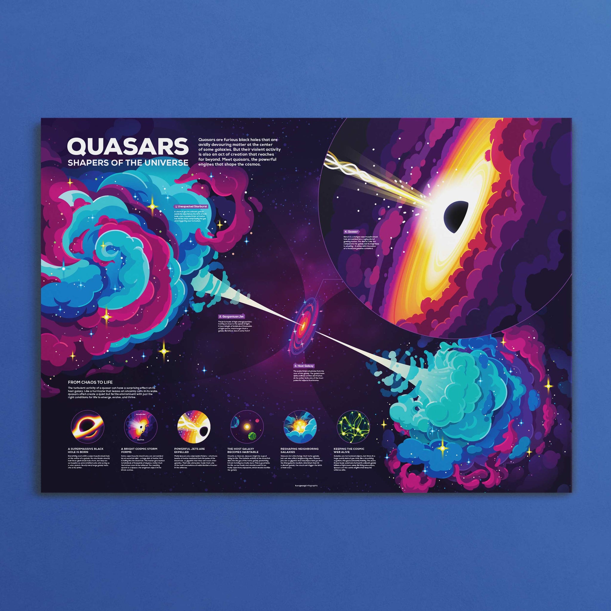 Quasars Infographic Poster The Kurzgesagt Shop quasars-infographic-poster-the-kurzgesagt-shop