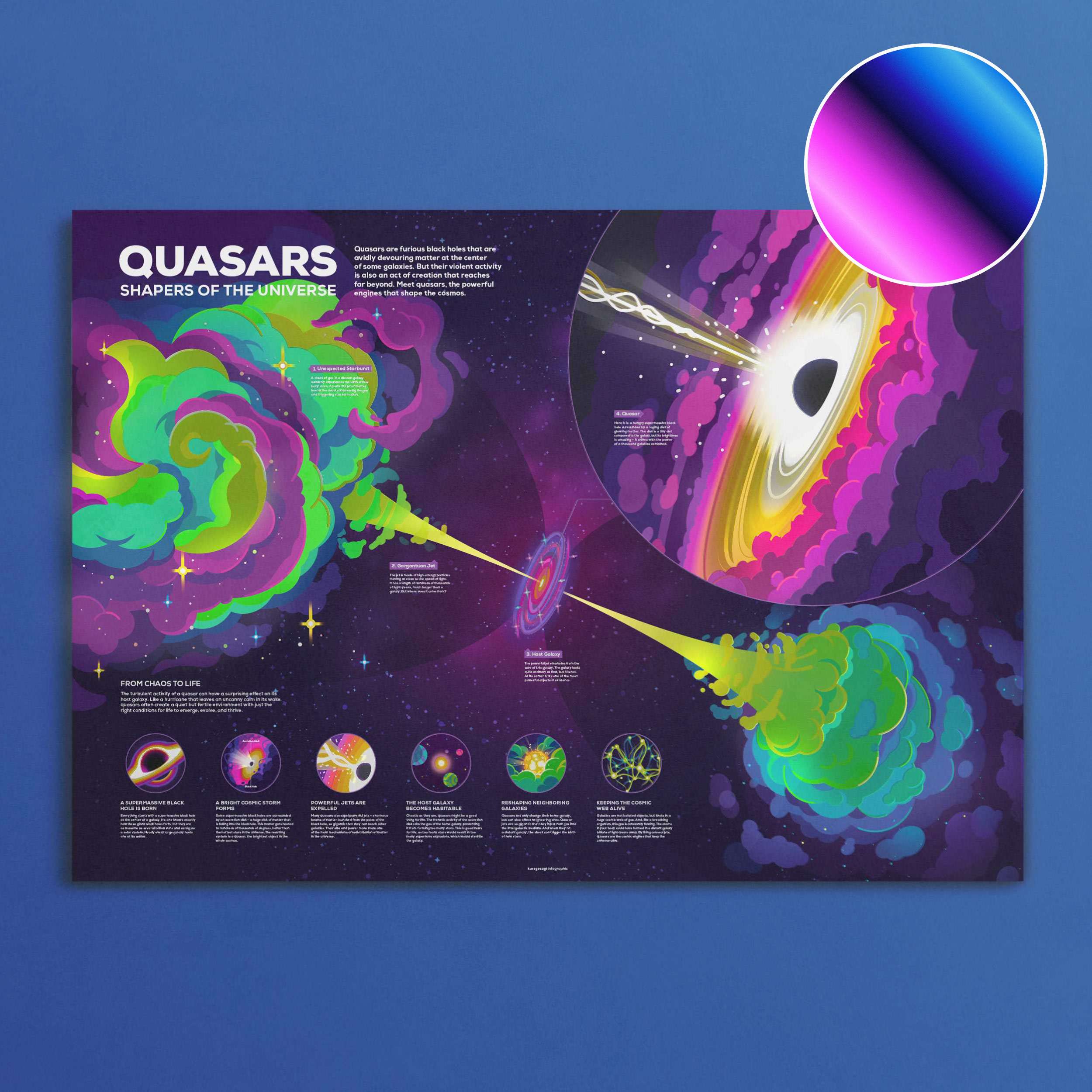 Space & Astronomy Posters – Elaborately Illustrated, Printed with Shiny ...