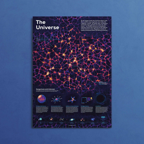Universe Infographic Poster – Carefully Researched – the