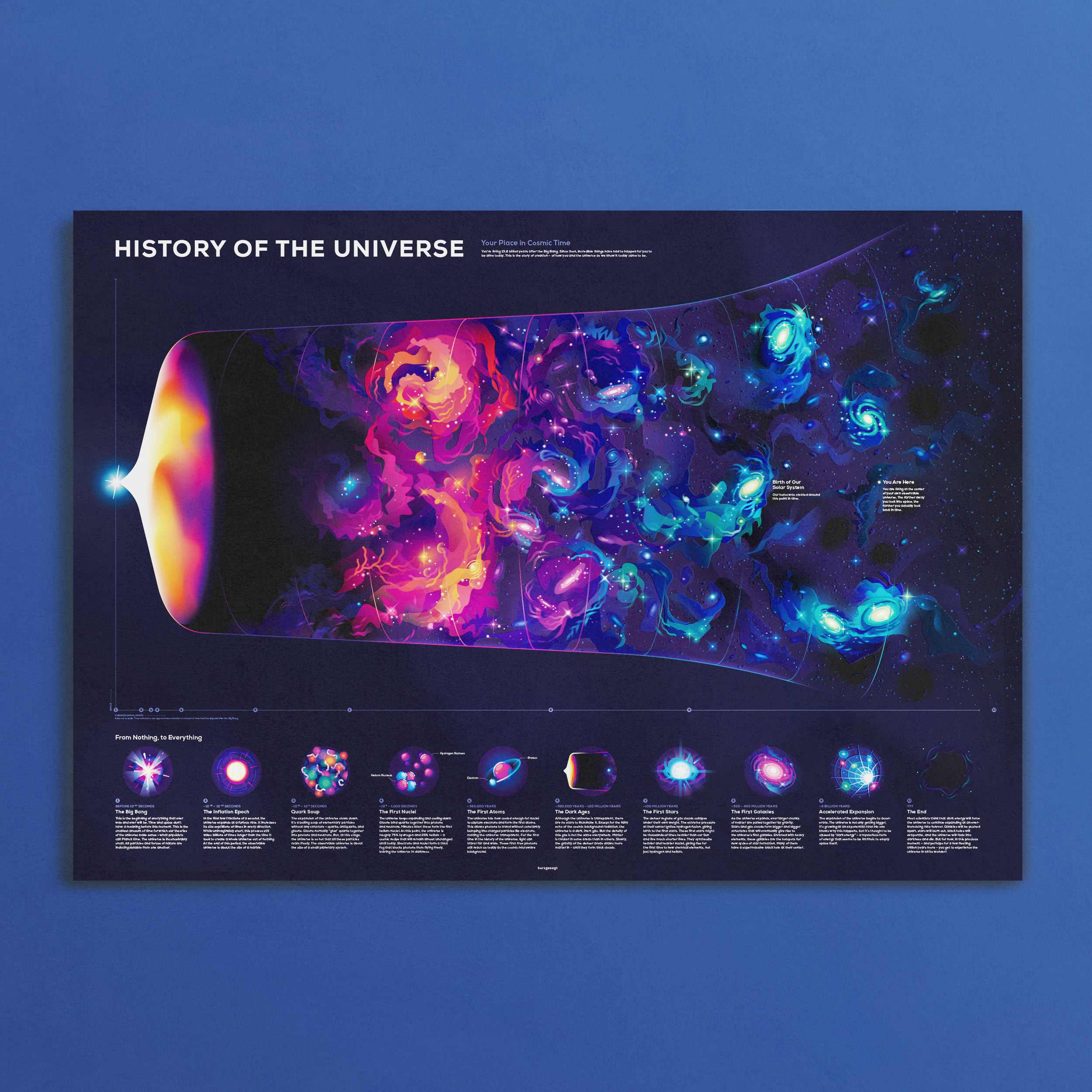 Cosmic Optimist Bundle