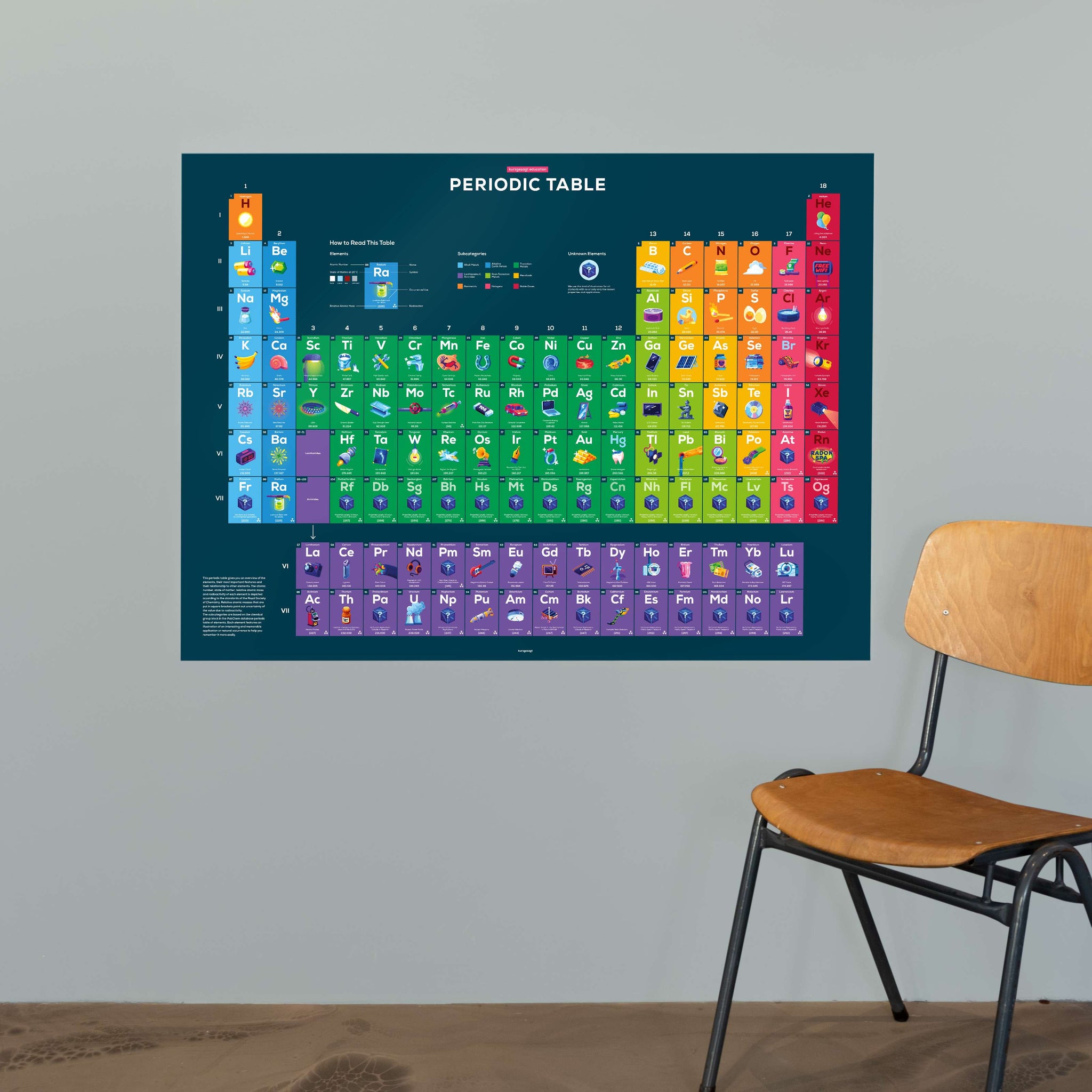 Periodic Table Poster With Colorful Explanatory Illustrations The periodic-table-poster-with-colorful-explanatory-illustrations-the