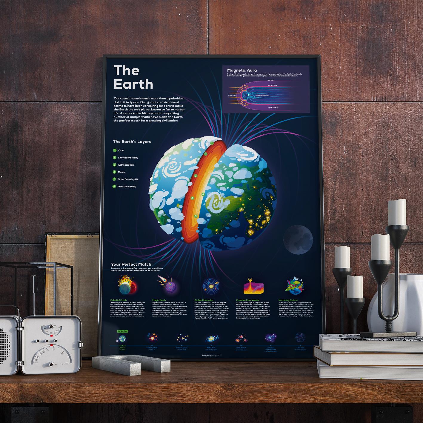 Space & Astronomy Posters – Elaborately Illustrated, Printed with Shiny ...