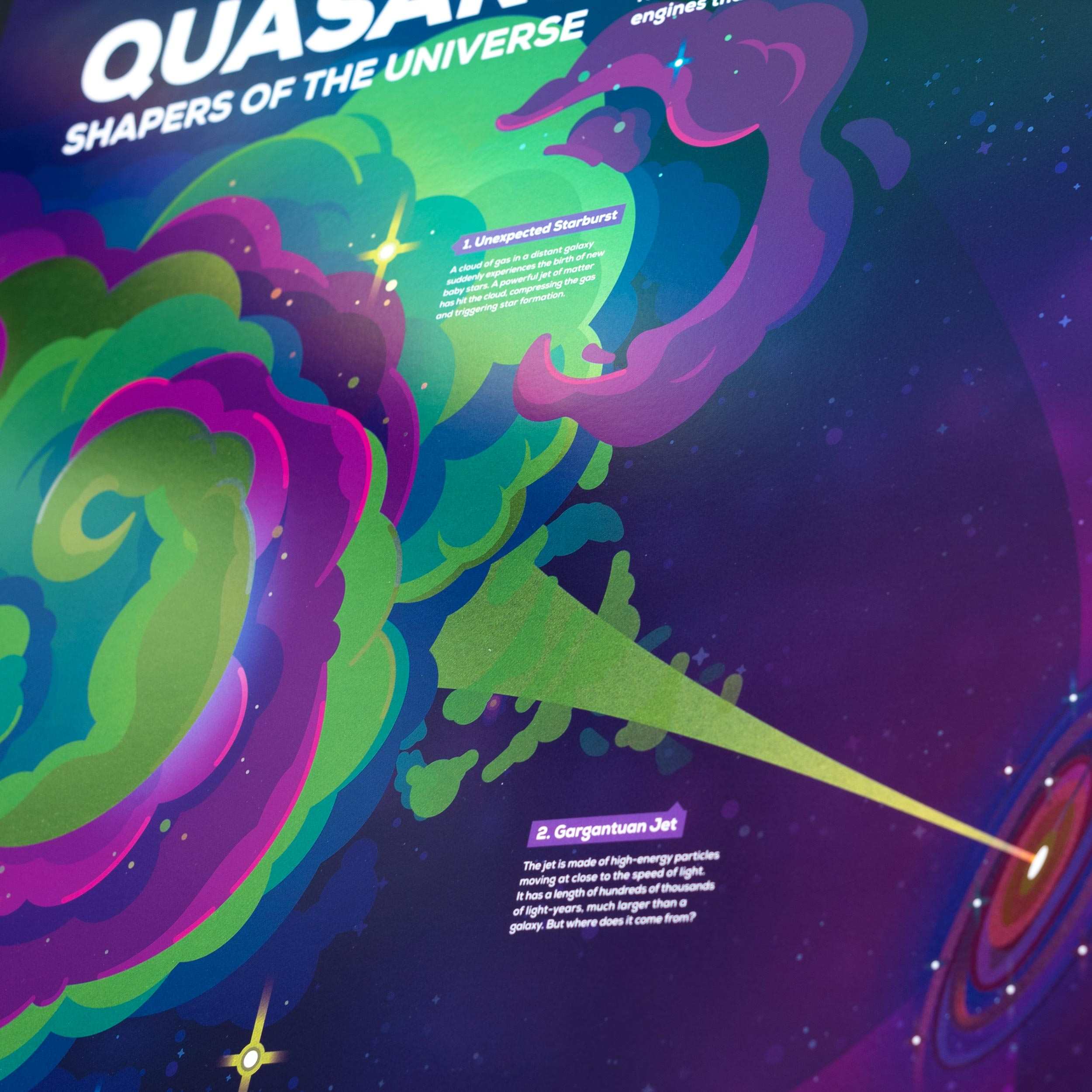 Space & Astronomy Posters – Elaborately Illustrated, Printed with Shiny ...