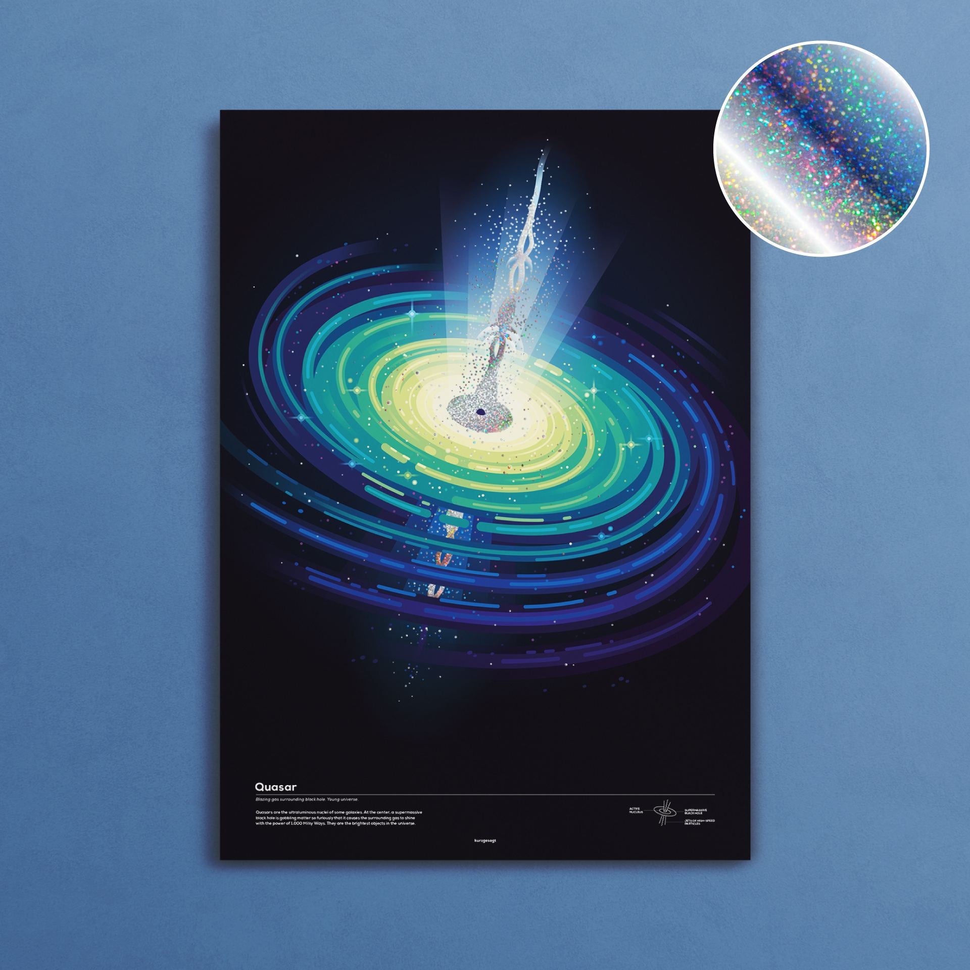 Space & Astronomy Posters – Elaborately Illustrated, Printed with Shiny ...