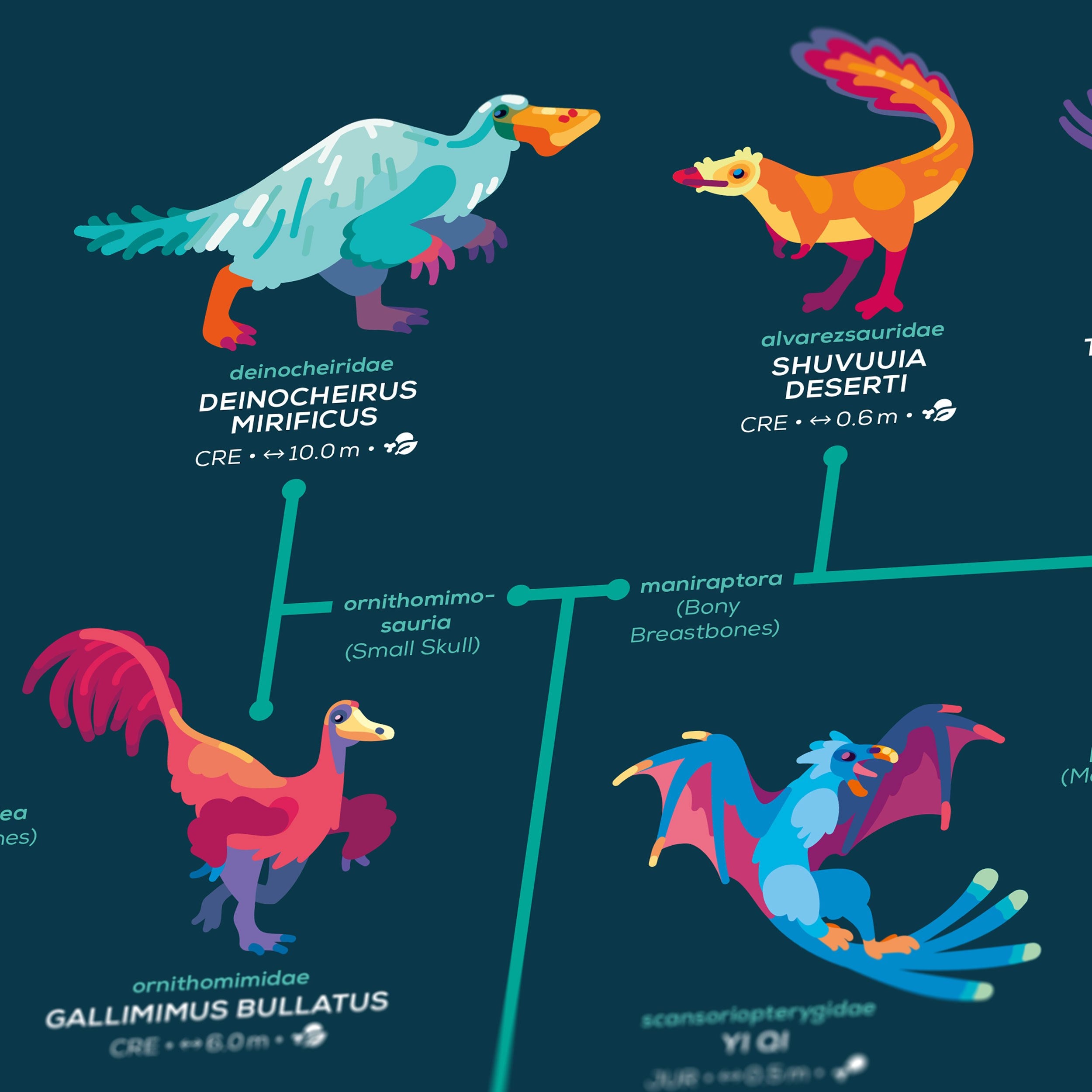 Map Of Dinosaur Evolution Poster The Kurzgesagt Shop map-of-dinosaur-evolution-poster-the-kurzgesagt-shop
