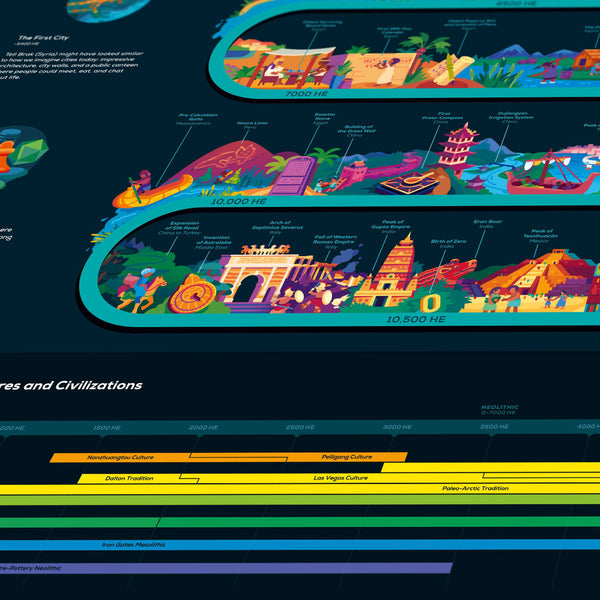 Timeline of Human History Poster – the kurzgesagt shop