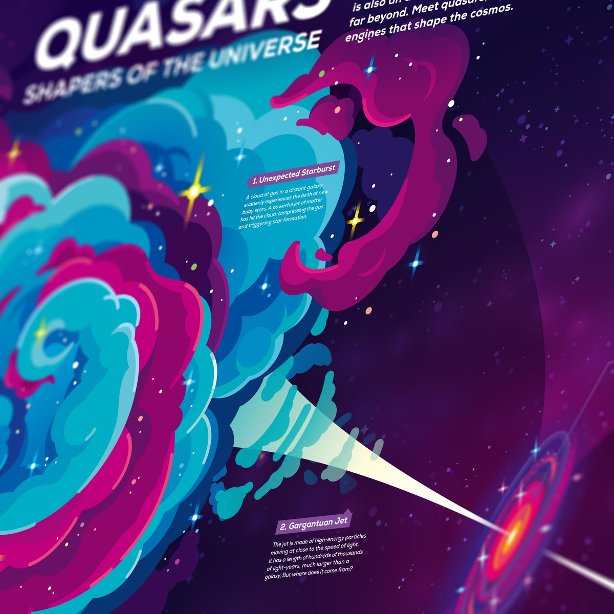 Quasars Labeled Quasars Infographic Poster – the kurzgesagt shop