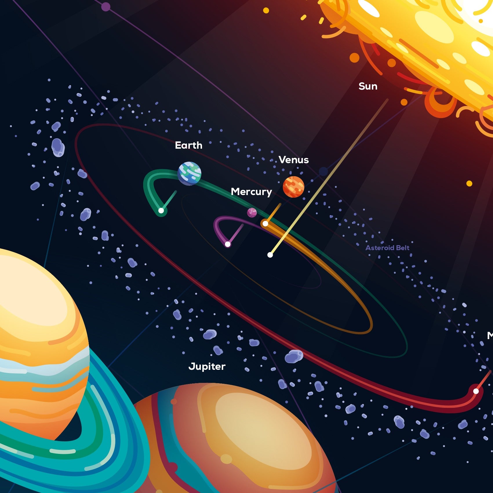 Exploring Our Solar System's Scale