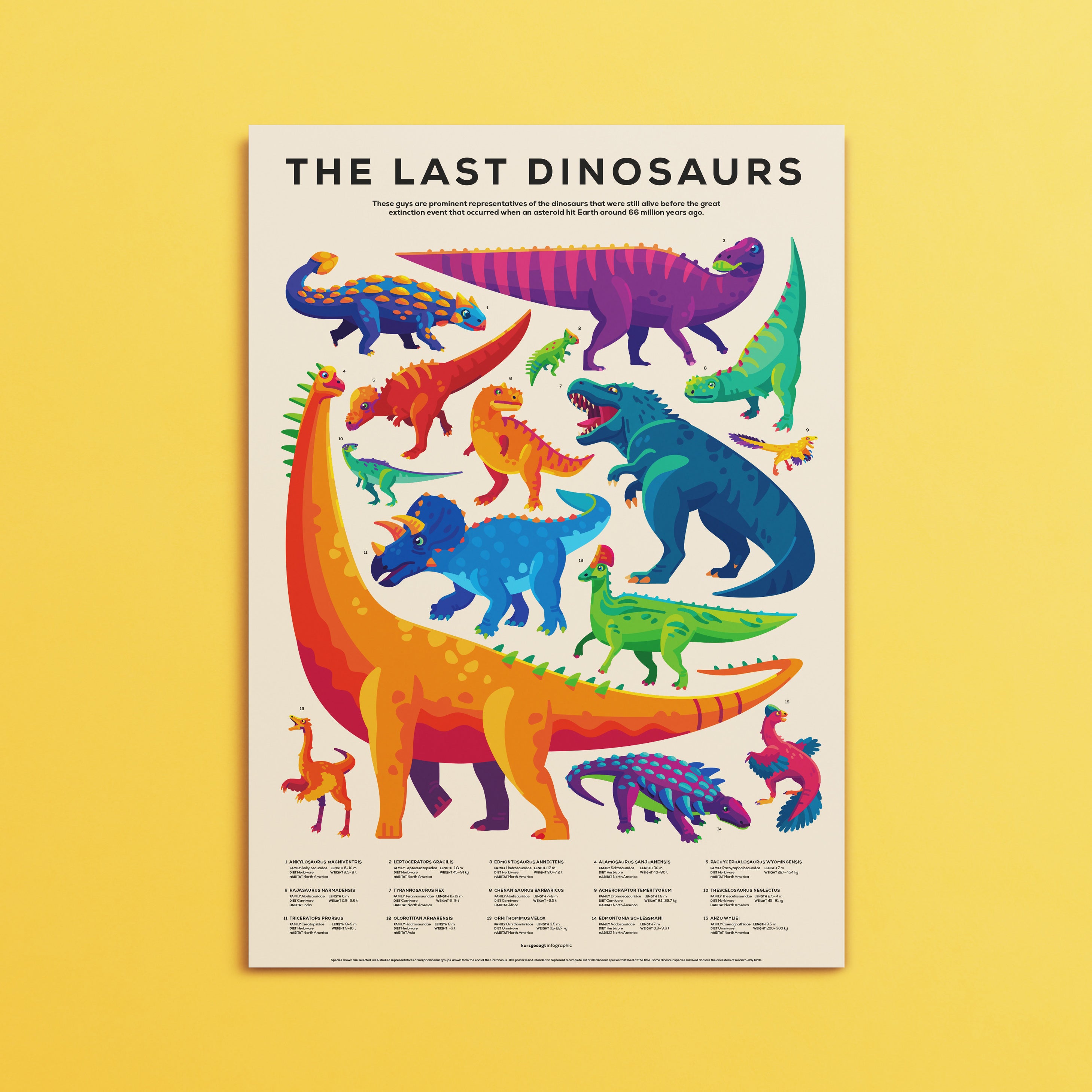 Dinosaur Infographic Poster – Carefully Researched – the kurzgesagt shop