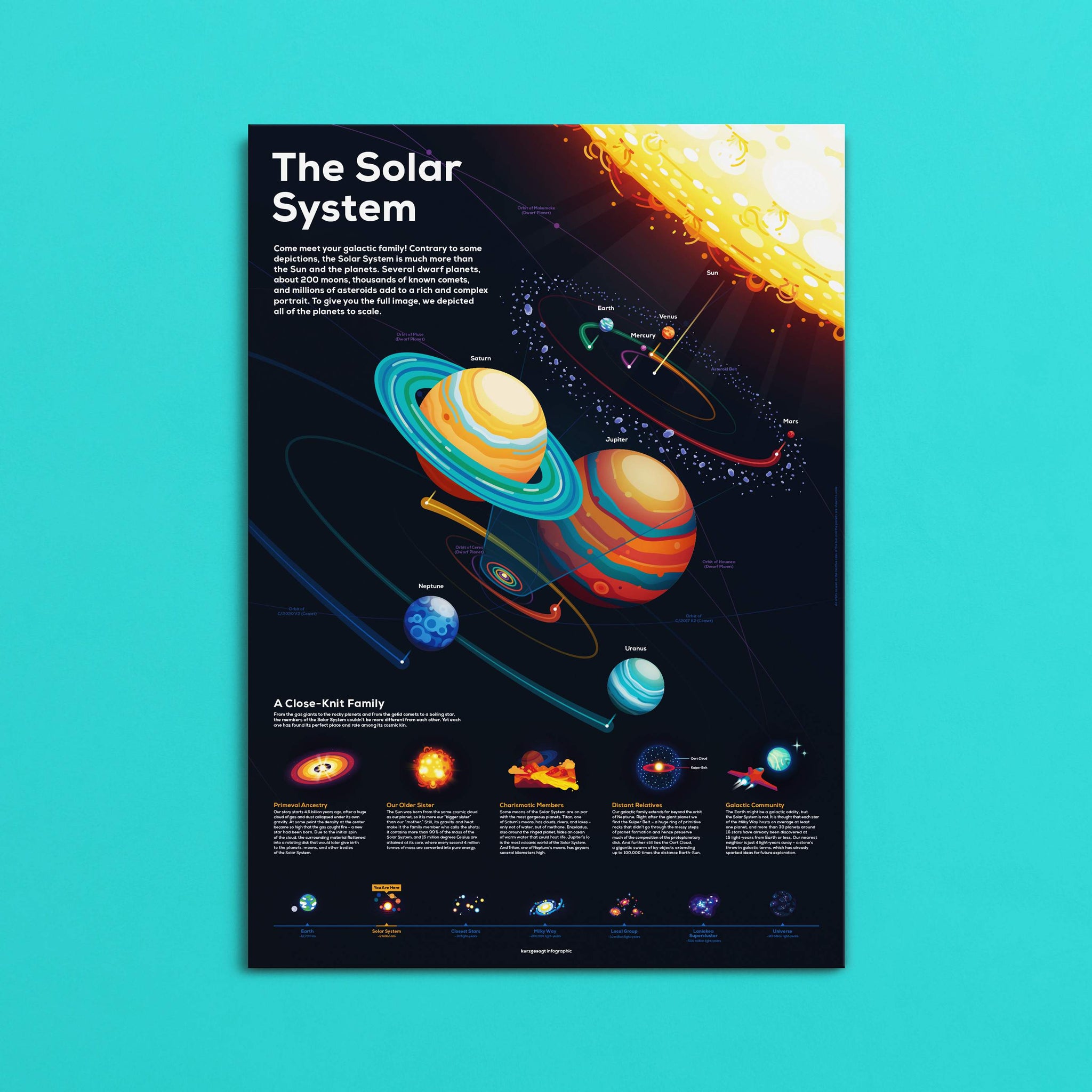 Solar System Infographic Poster – Carefully Researched – the kurzgesagt ...