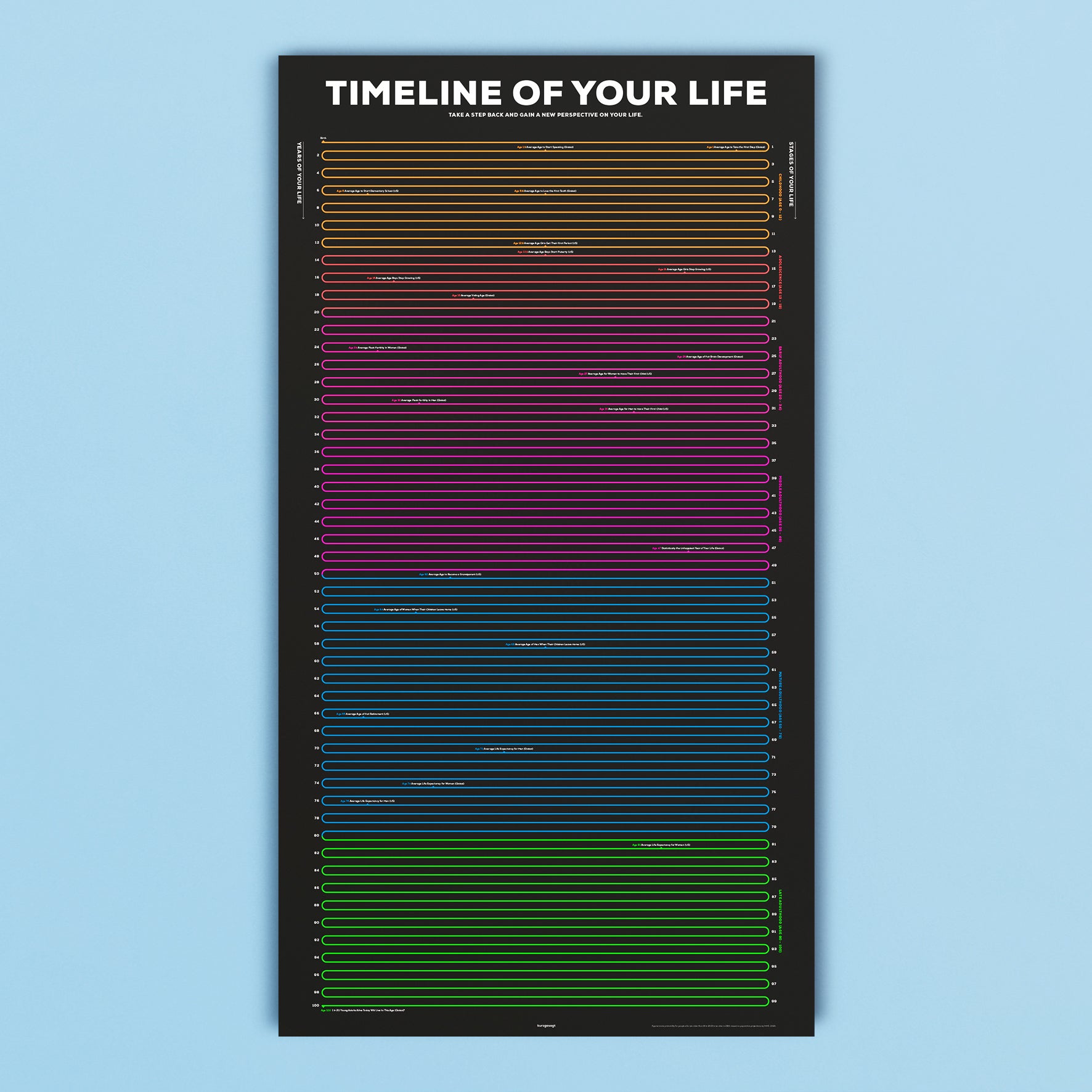 Calendar Of Your Life Kurzgesagt Calendar Of Your Life Kurzgesagt
