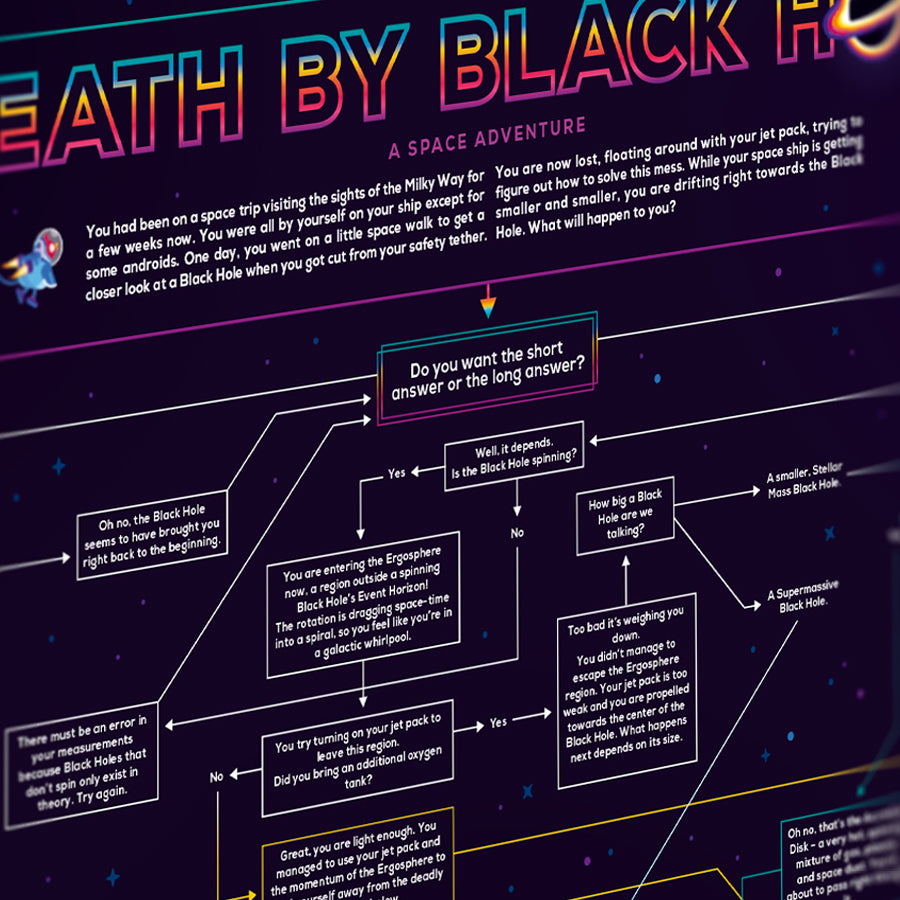 The Death of Black Holes